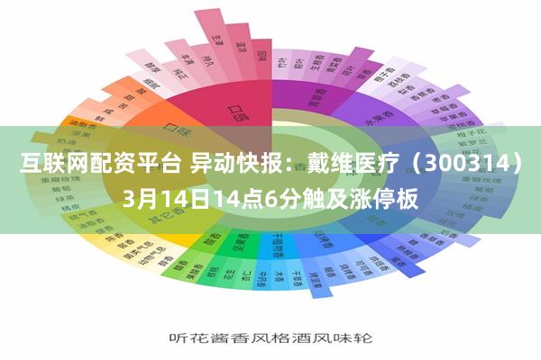 互联网配资平台 异动快报：戴维医疗（300314）3月14日14点6分触及涨停板