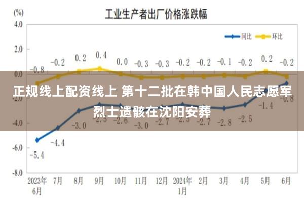 正规线上配资线上 第十二批在韩中国人民志愿军烈士遗骸在沈阳安葬